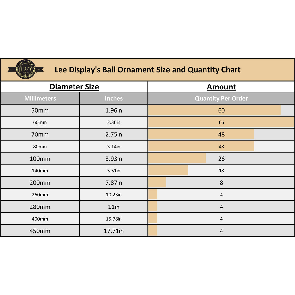 A chart of the amount of ball ornaments included with each size and a comparison of the sizes in millimeters to inches.